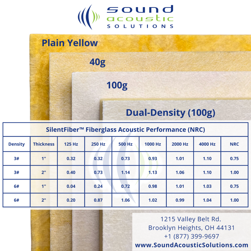 SilentFiber™ Fiberglass Boards NRC Chart - Mat Facing Comparison