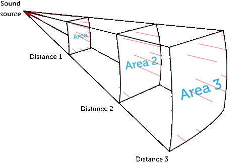 Basic Acoustic Concepts Series: Part Two