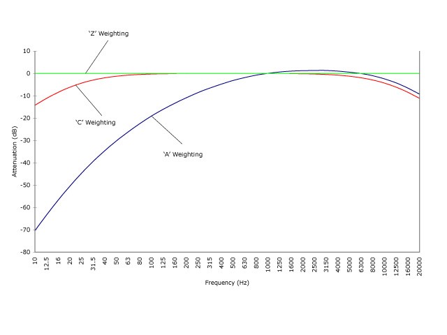 Basic Acoustic Concepts Series: Part Three