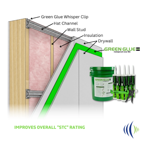 Green Glue Noiseproofing Compound